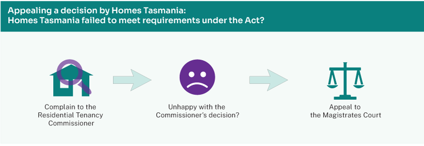 Homes Tasmania failed to meet requirements under the Act