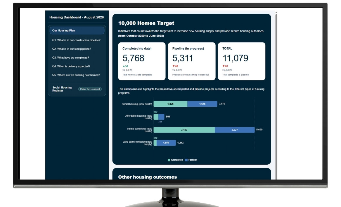 New Dashboard
