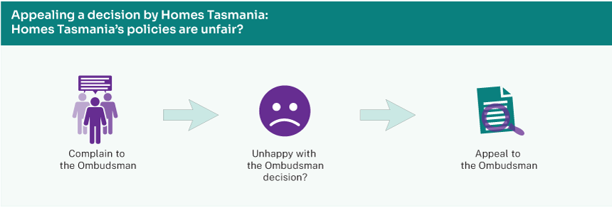 Homes Tasmania’s policies are unfair chart